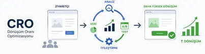 Dönüşüm Oranı Optimizasyonu (CRO)