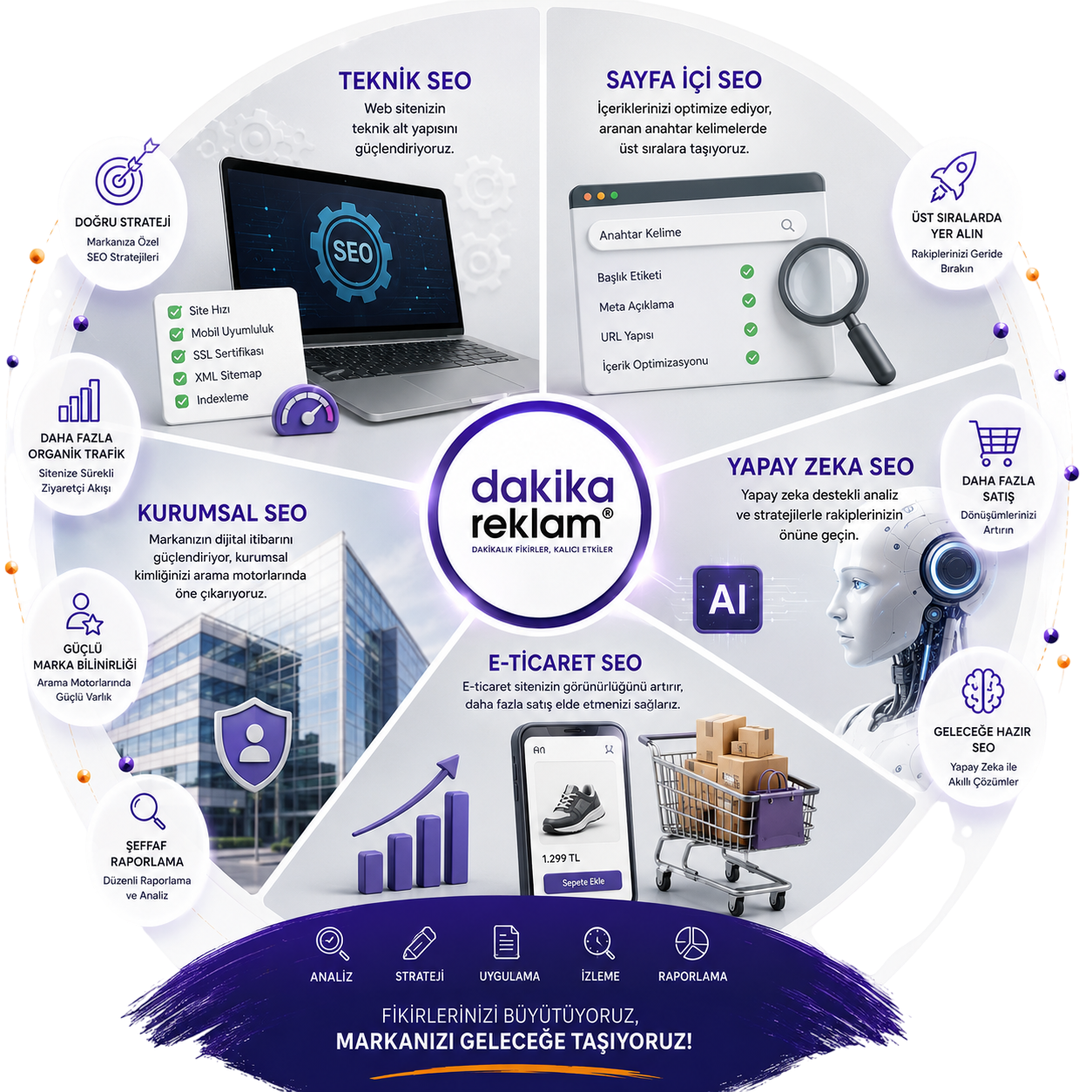seo ajansı , kurumsal seo ajansı ,  eticaret seosu