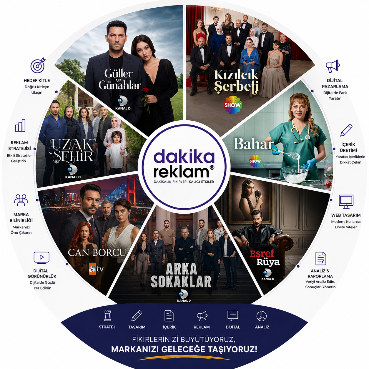 tv reklam ajansı , tv ajansı , televizyon reklam ajansı , tv reklam fiyatları , tv reklam ücretleri , en iyi tv reklam ajansı